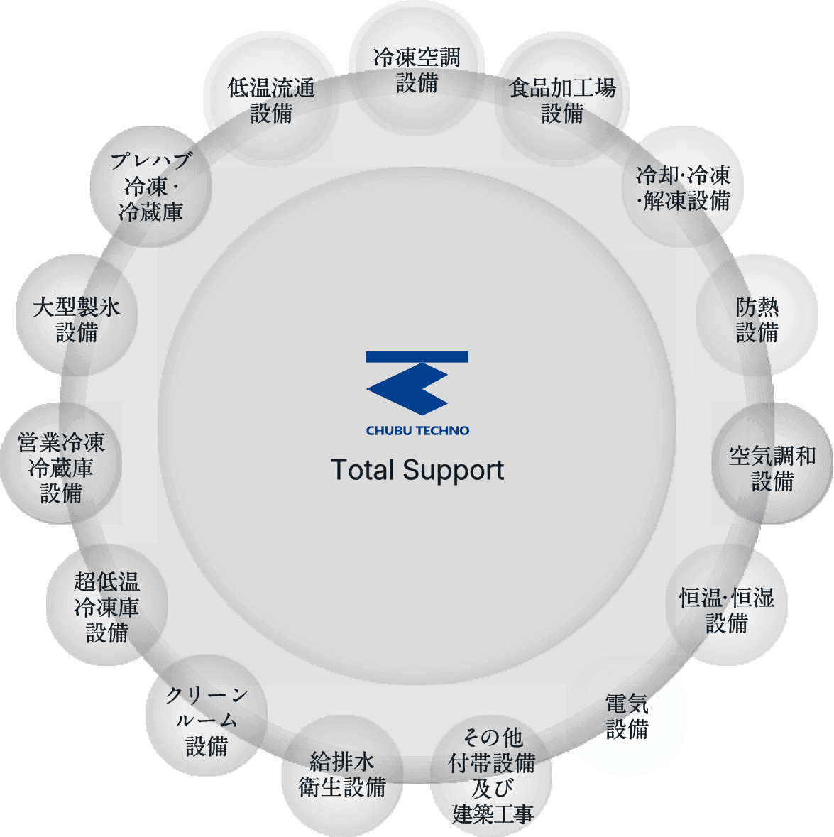 トータルサポート